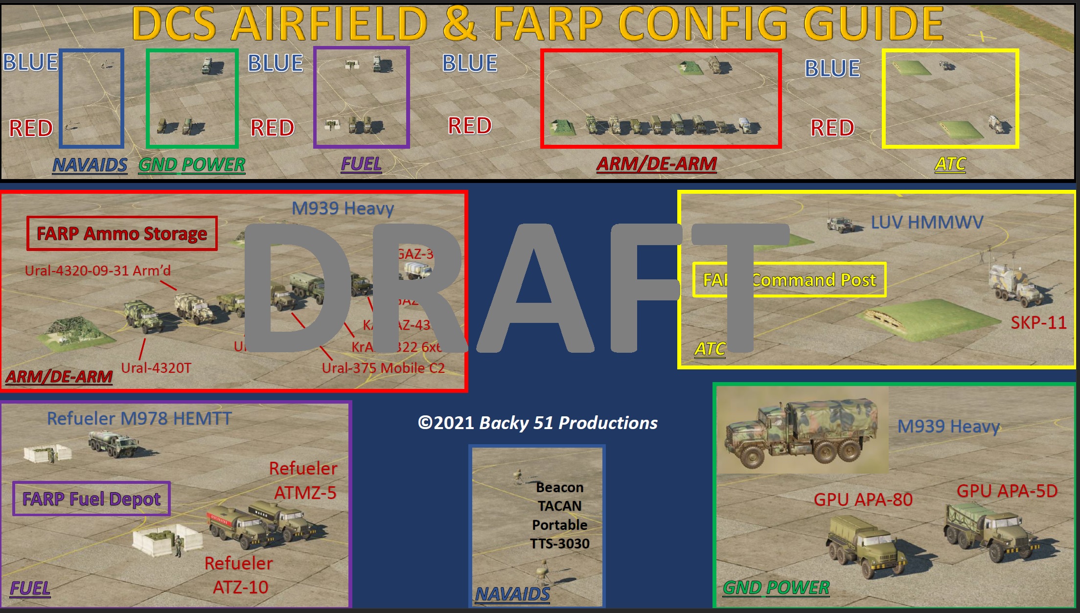 DCS AIRFIELD & FARP CONFIGURATION GUIDE and C2 TEST